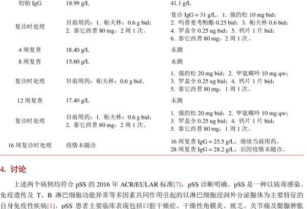 医疗病例专业翻译 - 图片 3